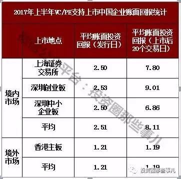 股權投資是目前最佳的投資理財方式