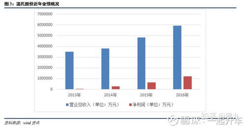 上市公司用閑散資金購買銀行理財產品是 沒出息 的行為嗎