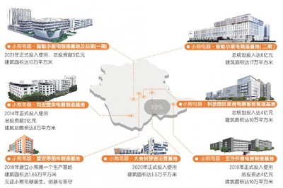 小熊電器:中國制造數(shù)智升級(jí)的見證者和參與者