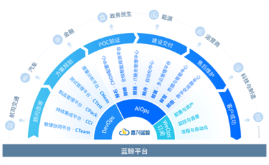 賦能民航數字化轉型,嘉為藍鯨受邀參加2022(第十屆)國際智慧機場發展論壇