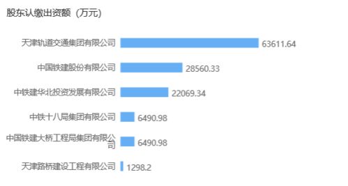 又一家軌道交通公司正式成立