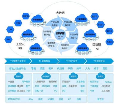 工信部評選揭曉 美云智數(shù)與美的廚電榮獲“2021年工業(yè)互聯(lián)網(wǎng)平臺創(chuàng)新領(lǐng)航應(yīng)用案例”